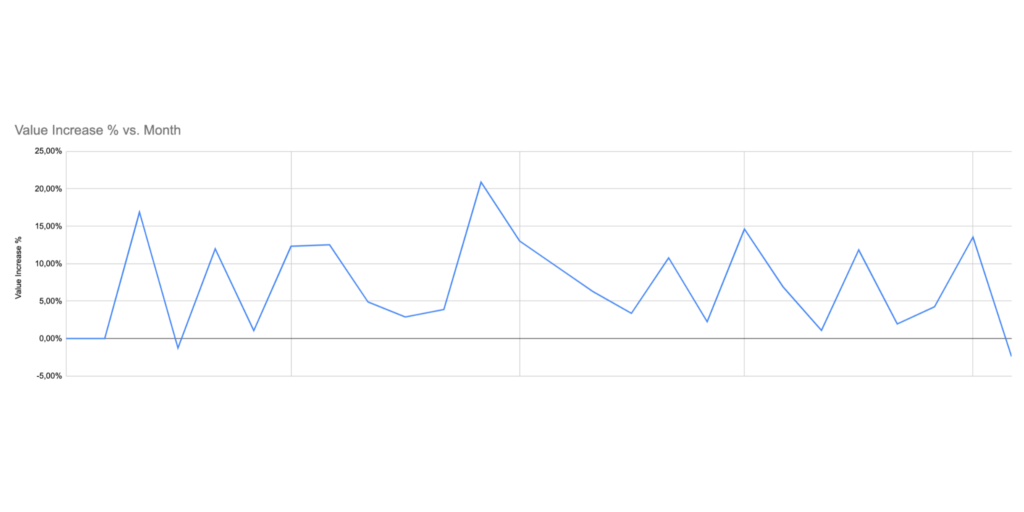 Fal Sepeti Future Seeing Velue Increase